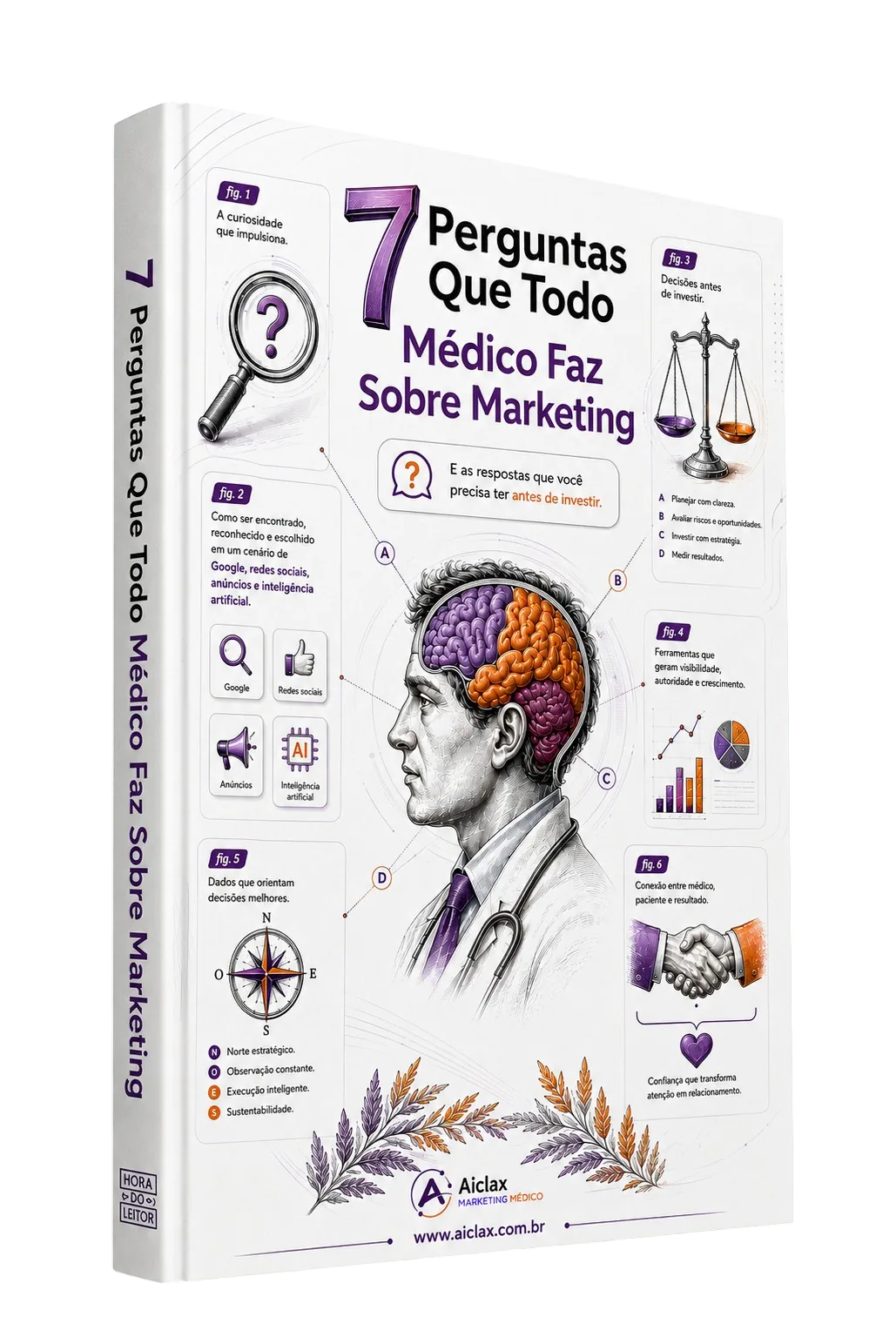 Capa do ebook gratuito 7 Perguntas Que Todo Médico Faz Sobre Marketing — Aiclax